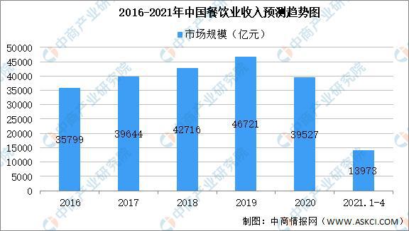 2021年中國複合調味料産業鏈上(shàng)中下遊市場(chǎng)剖析 2021年中國複合調味料産業鏈上(shàng)中下遊市場(chǎng)剖析